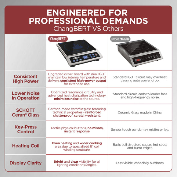 ChangBERT Induction Cooktop NSF Certified Professional Chef Edition Stove, 1800W Commericial Induction Burner with Schott Glass, Large Heating Coil Electric Hot Plate for Restaurant Hotel Food Station